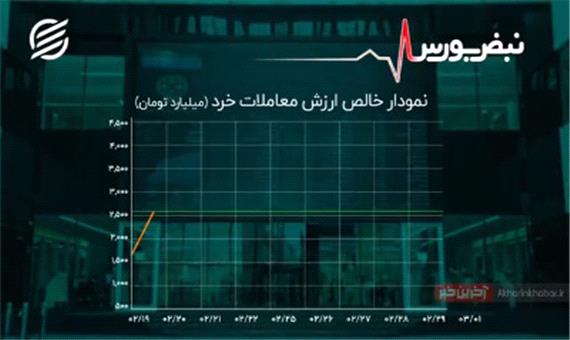 شاخص کل بورس 6 رقمی خواهد شد؟